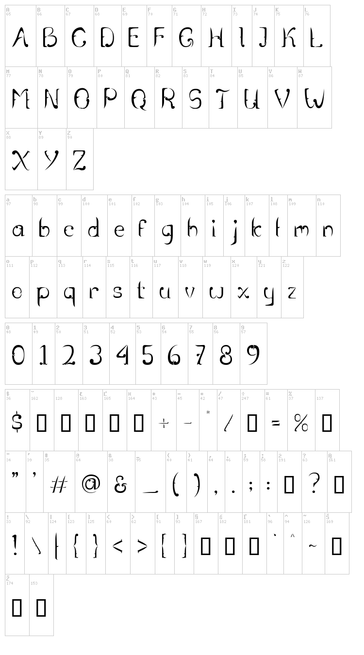 Rentjong Atjeh font map